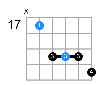 D7 Chord